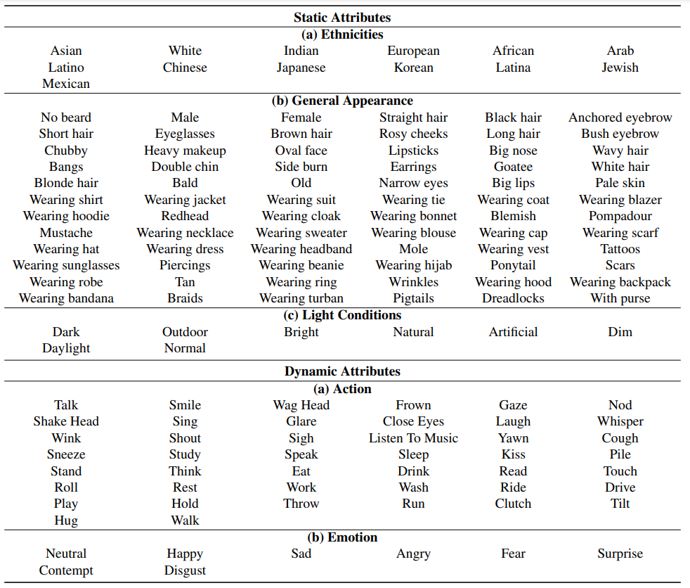 Comprehensive Attribute List